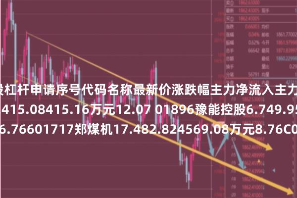 南宁炒股杠杆申请序号代码名称最新价涨跌幅主力净流入主力净占比1600121郑州煤电4.415.08415.16万元12.07 01896豫能控股6.749.954705.82万元16.76601717郑煤机17.482.824569.08万元8.76C00007汉威科技40.353.654286.89万元2.37P02536飞龙股份15.262.353466.01万元12.96h31396许昌智能12.044.423388.85万元23.51p00895双汇发展24.950.362697.77万元12.3</div>
            <ul class=